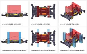 レギュレーション改定の背景