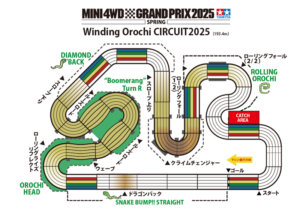 Winding OROCHI CIRCUIT2025