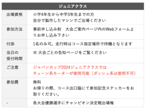 ジュニアクラスがチューンモーターに