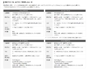 エントリーは、アプリではなくタミヤのHP